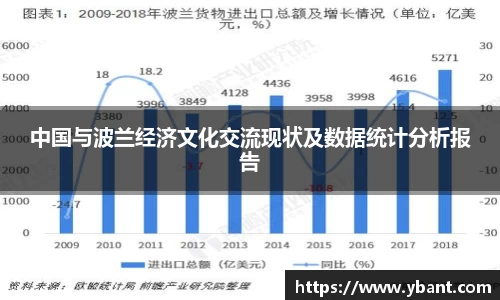 中国与波兰经济文化交流现状及数据统计分析报告