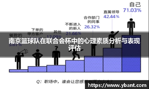 南京篮球队在联合会杯中的心理素质分析与表现评估