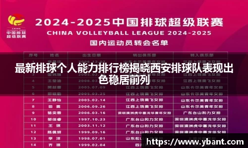最新排球个人能力排行榜揭晓西安排球队表现出色稳居前列